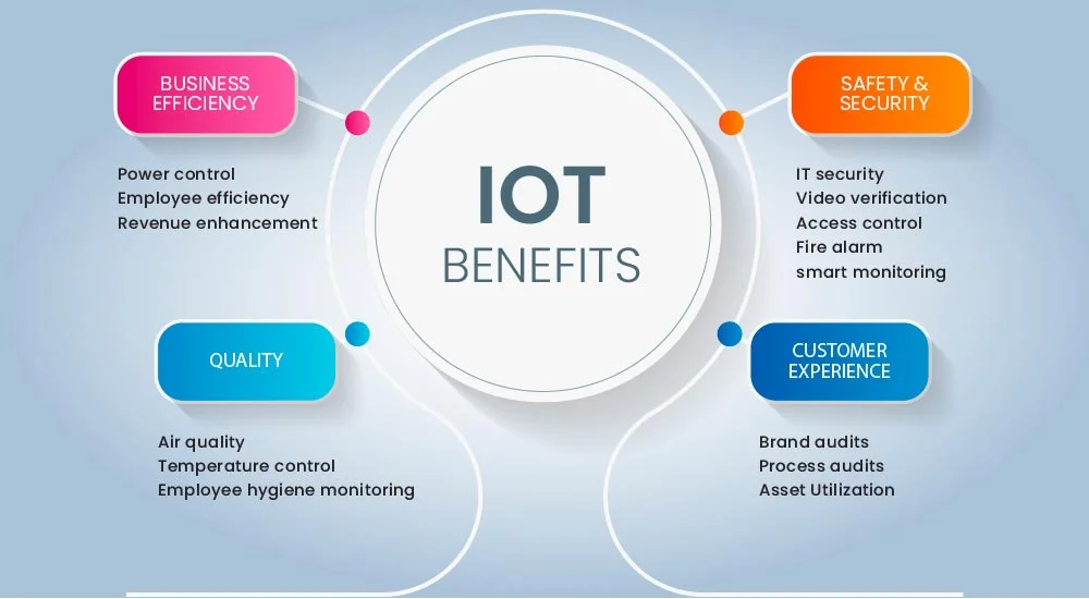 Benefits of IoT in the Home