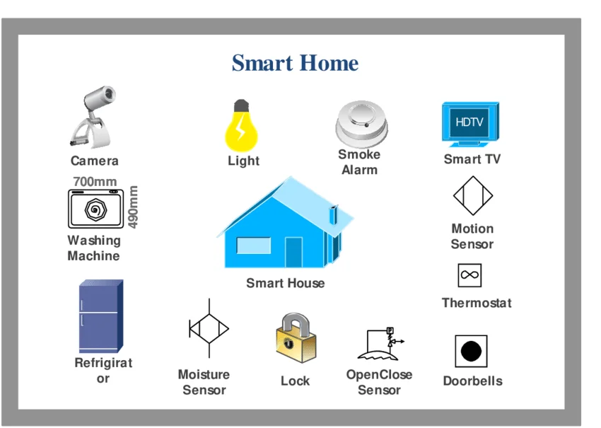IoT Devices for Home Use