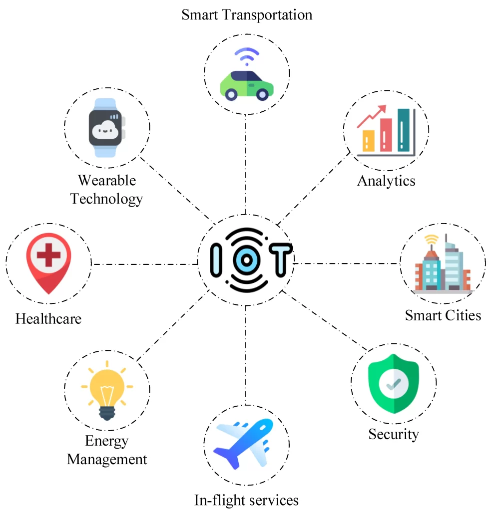 Potential Risks of IoT