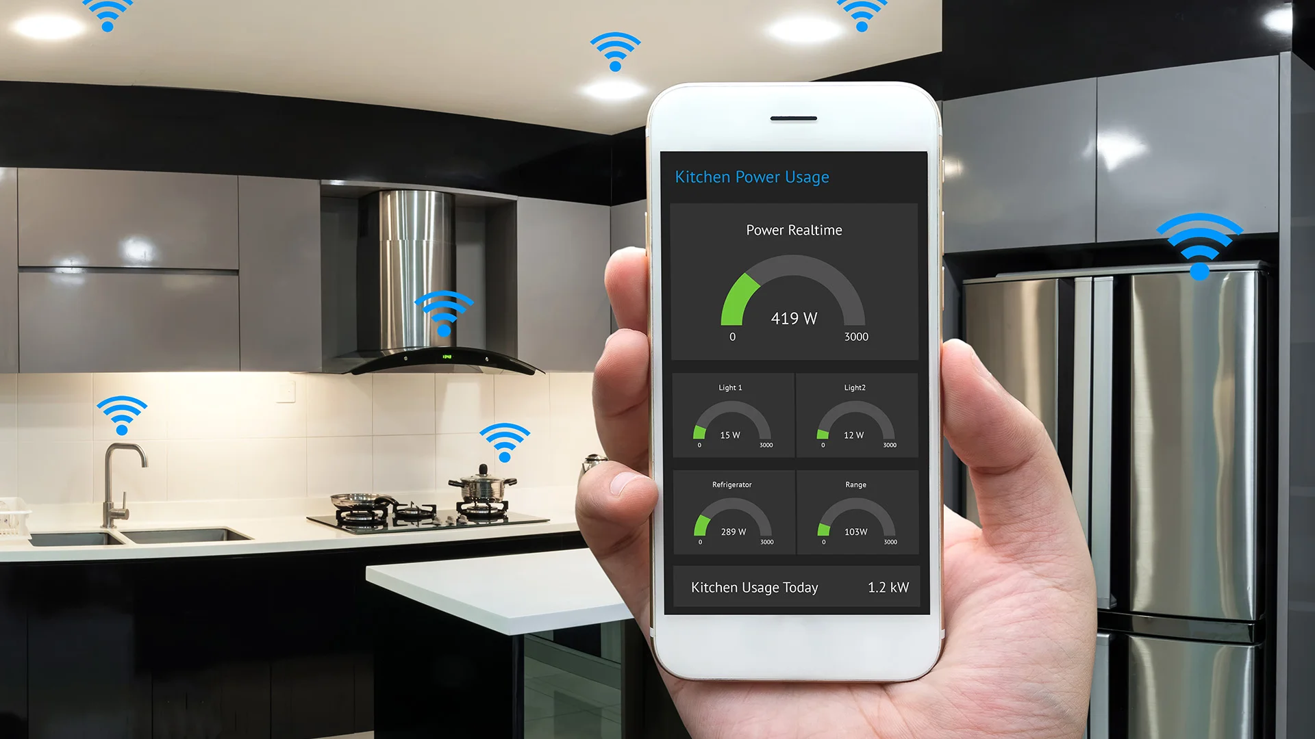 Power of IoT in Your Home