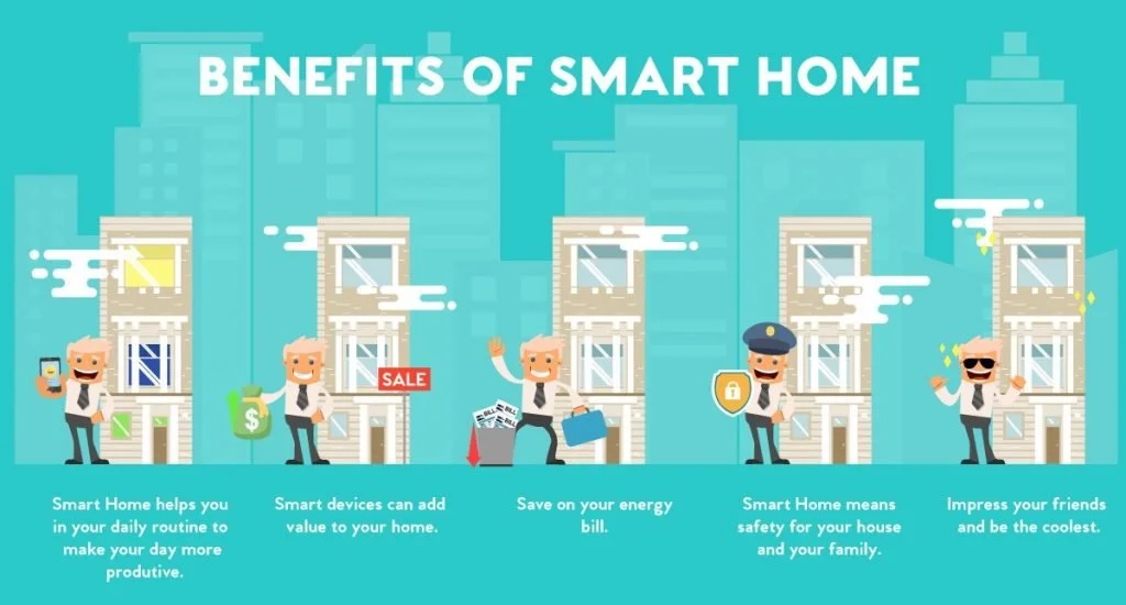 benefit smart home