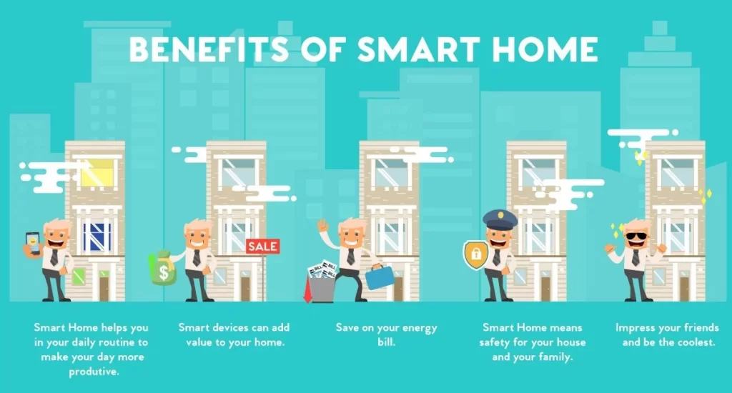 Benefits of Smart Home Security