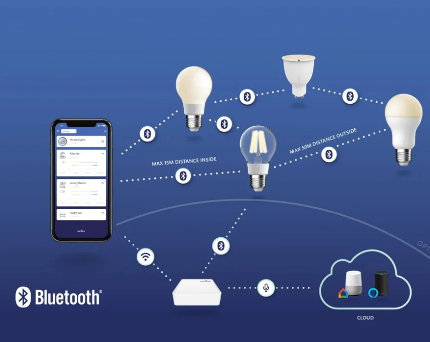 Opt for Smart Lighting?