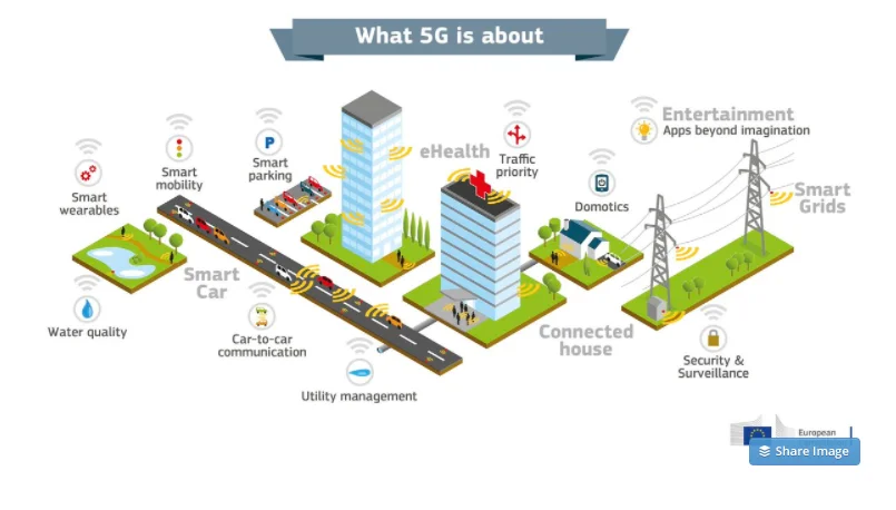 Ubiquitous Connectivity through 5G
