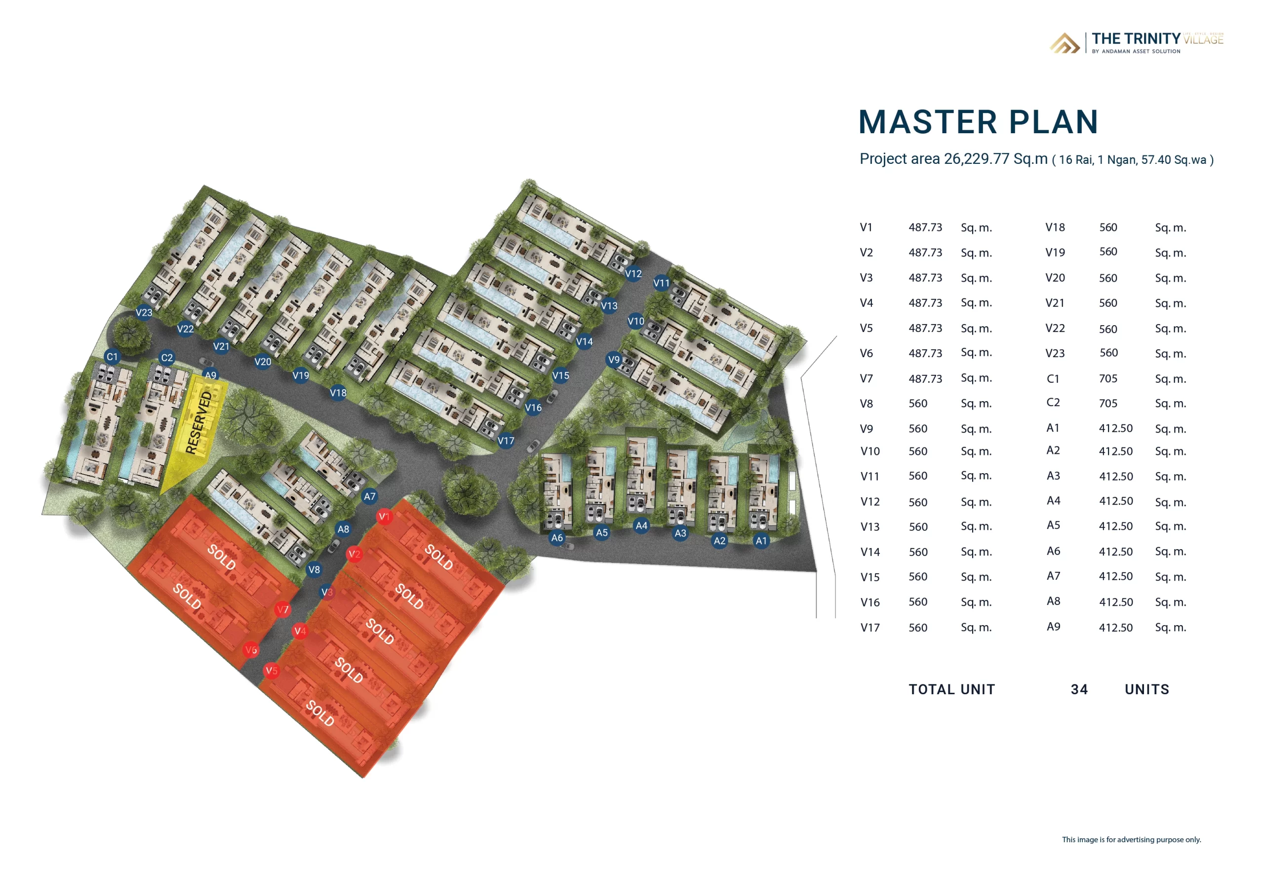 The Trinity Village - Master Plan Update